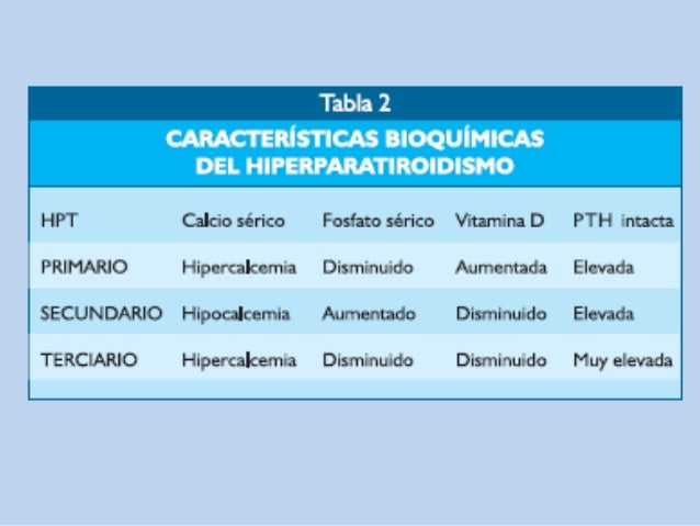 hiperparatiroidismo primario secundario terciario